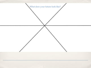 What does your future look like?
 