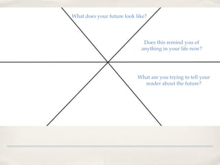 What does your future look like?




                              Does this remind you of
                             anything in your life now?




                            What are you trying to tell your
                              reader about the future?
 