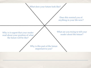 What does your future look like?




                                                               Does this remind you of
                                                              anything in your life now?




Why is it urgent that your reader                         What are you trying to tell your
read about your position of what                            reader about the future?
     the future will be like?


                             Why is this part of the future
                                 important to you?
 