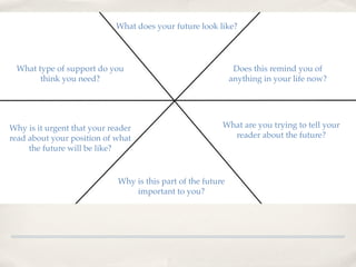 What does your future look like?




 What type of support do you                                   Does this remind you of
       think you need?                                        anything in your life now?




Why is it urgent that your reader                         What are you trying to tell your
read about your position of what                            reader about the future?
     the future will be like?


                             Why is this part of the future
                                 important to you?
 