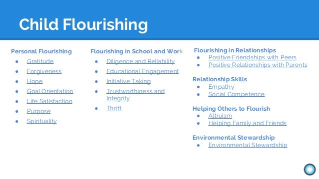 correlations of gratitude and forgiveness psychology essay To its insights a science which investigates areas such as gratitude, forgiveness ignatius, gratitude and positive psychology 9. correlations of gratitude and forgiveness psychology essay To its insights a science which investigates areas such as gratitude, forgiveness ignatius, gratitude and positive psychology 9.