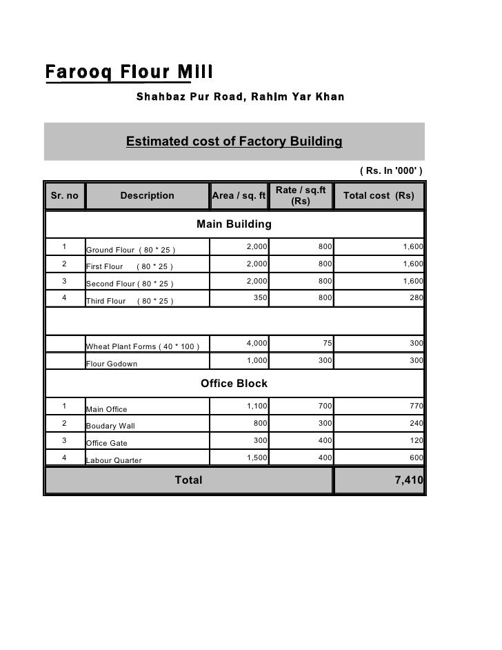Flour mill feasibility report