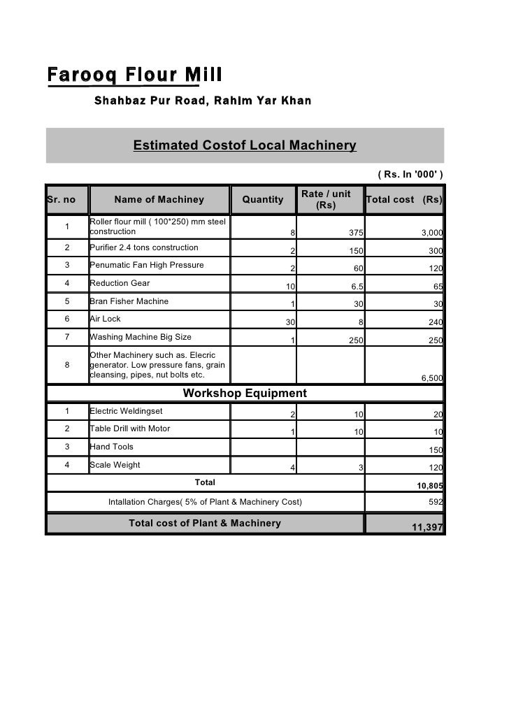 Flour mill feasibility report