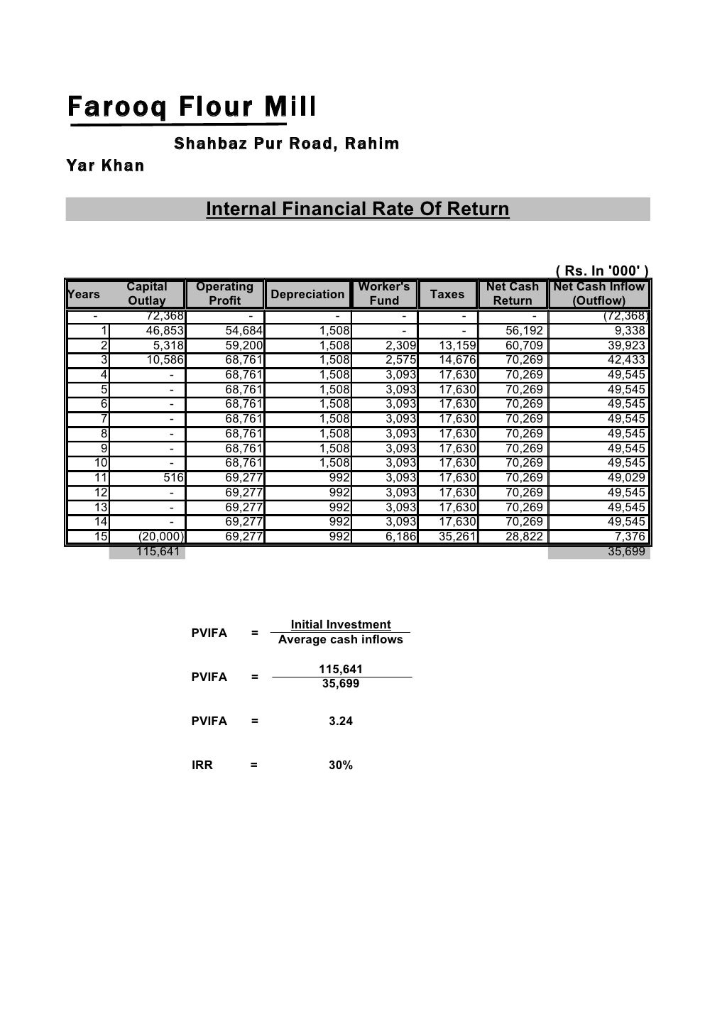 Flour mill feasibility report