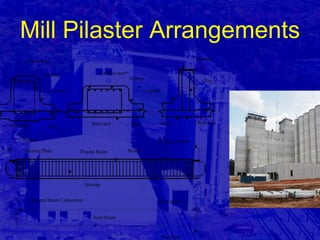 Mill Pilaster Arrangements 