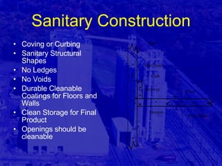 Sanitary Construction Coving or Curbing Sanitary Structural Shapes No Ledges No Voids Durable Cleanable Coatings for Floors and Walls Clean Storage for Final Product Openings should be cleanable 