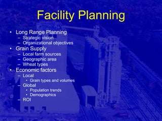 Facility Planning Long Range Planning Strategic vision Organizational objectives Grain Supply Local farm sources Geographic area Wheat types Economic factors Local Grain types and volumes Global Population trends Demographics ROI 