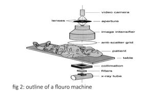 FLOUROSCOPIC EQUIPMENT AND MANY MORE OF IT | PPTX