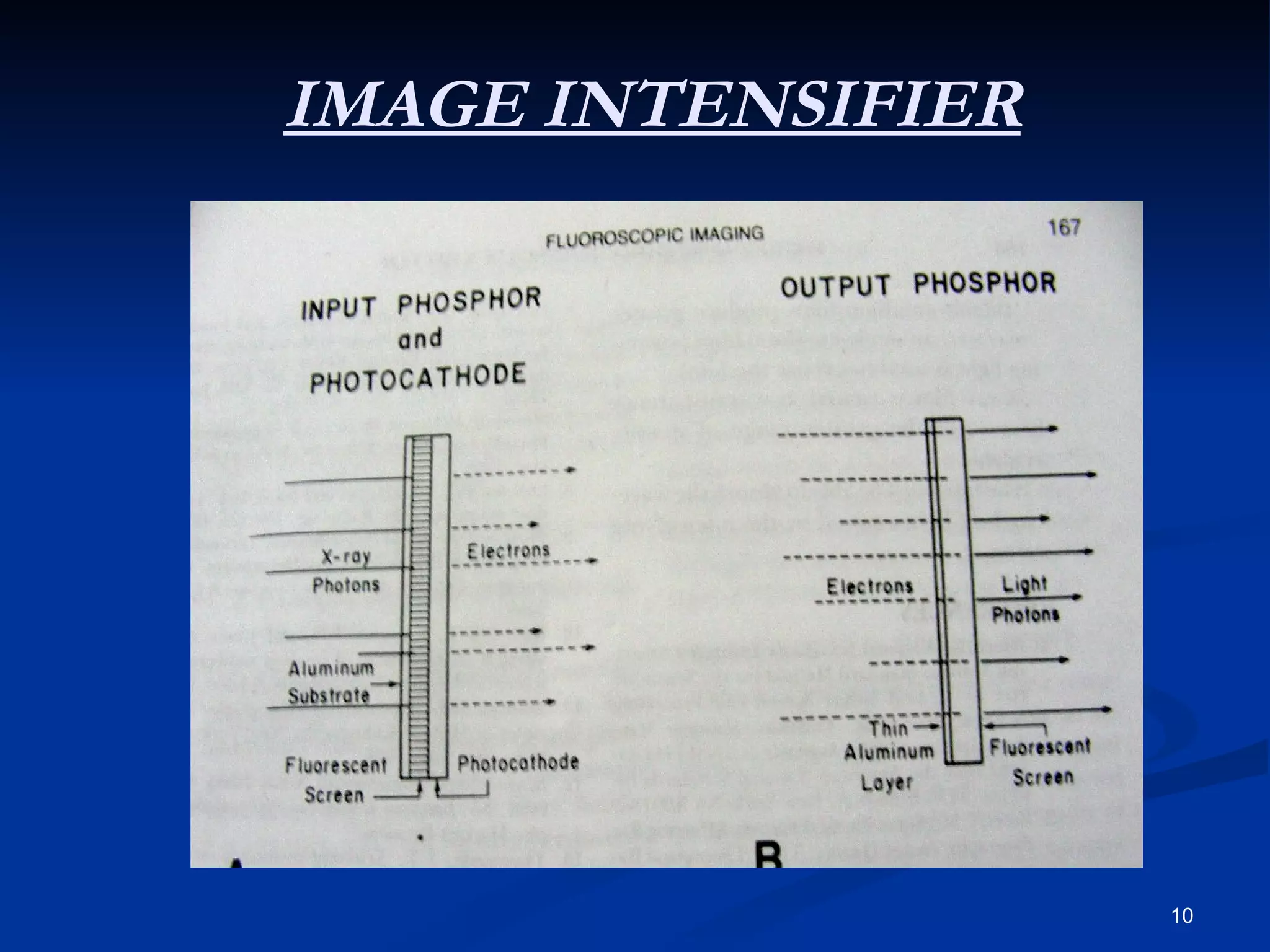 IMAGE INTENSIFIER




                    10
 