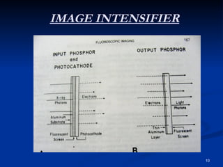 IMAGE INTENSIFIER




                    10
 