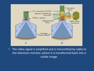 • The video signal is amplified and is transmitted by cable to 
the television monitor, where it is transformed back into a 
visible image. 
 