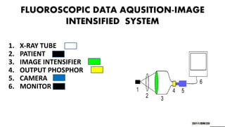 FLUOROSCOPIC DATA AQUSITION-IMAGE
INTENSIFIED SYSTEM
1. X-RAY TUBE
2. PATIENT
3. IMAGE INTENSIFIER
4. OUTPUT PHOSPHOR
5. CAMERA
6. MONITOR
 