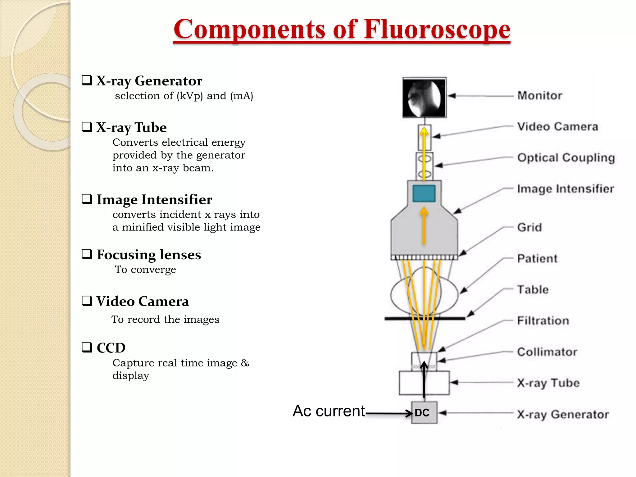 Components of Fluoroscope
 X-ray Generator
selection of (kVp) and (mA)
 X-ray Tube
Converts electrical energy
provided by the generator
into an x-ray beam.
 Image Intensifier
converts incident x rays into
a minified visible light image
 Focusing lenses
To converge
 Video Camera
To record the images
 CCD
Capture real time image &
display
Ac current DC
 