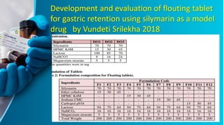 Development and evaluation of flouting tablet
for gastric retention using silymarin as a model
drug by Vundeti Srilekha 2018
 
