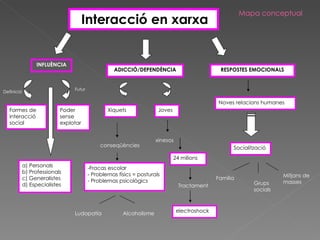 Mapa conceptual Interacció en xarxa INFLUÈNCIA ADICCIÓ/DEPENDÈNCIA RESPOSTES EMOCIONALS Definició Futur Poder sense explotar Formes de interacció   social a) Personals b) Professionals c) Generalistes d) Especialistes Xiquets conseqüències -Fracas escolar - Problemas físics = posturals - Problemas psicològics   Ludopatía Alcoholisme Joves xinesos 24   milions Tractament electroshock Noves relacions humanes Socialització Familia Grups socials Mitjans de masses 