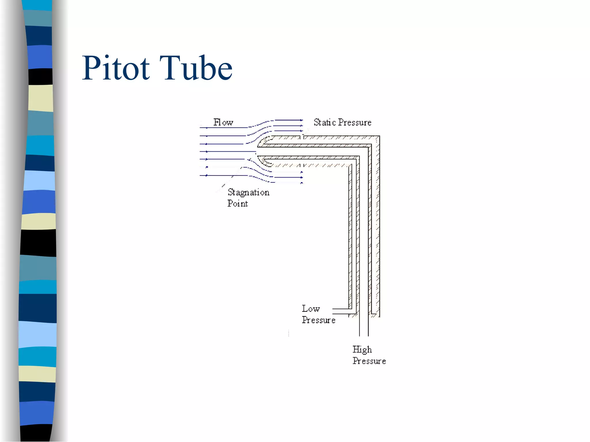 Pitot Tube
 