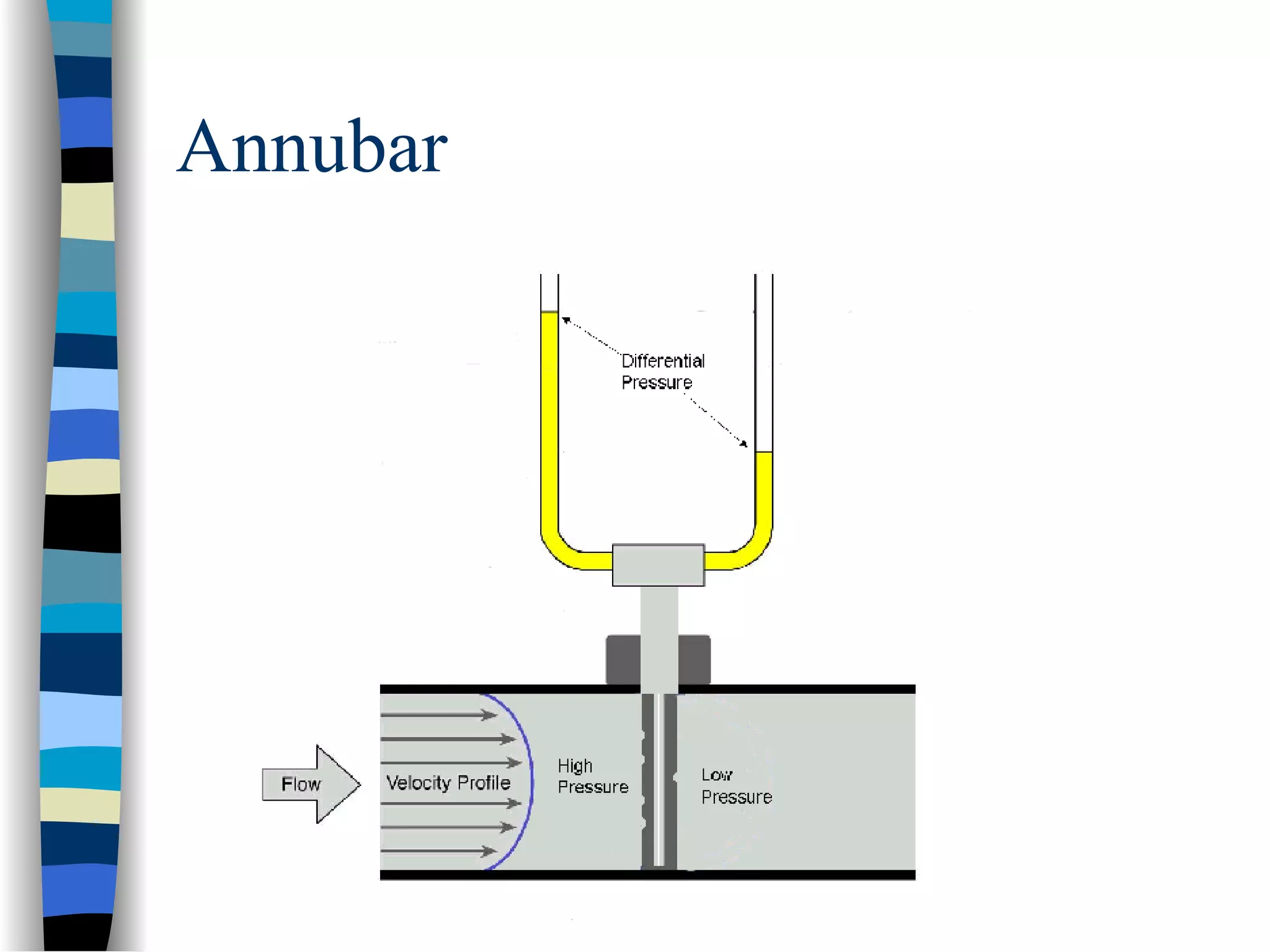 Annubar
 