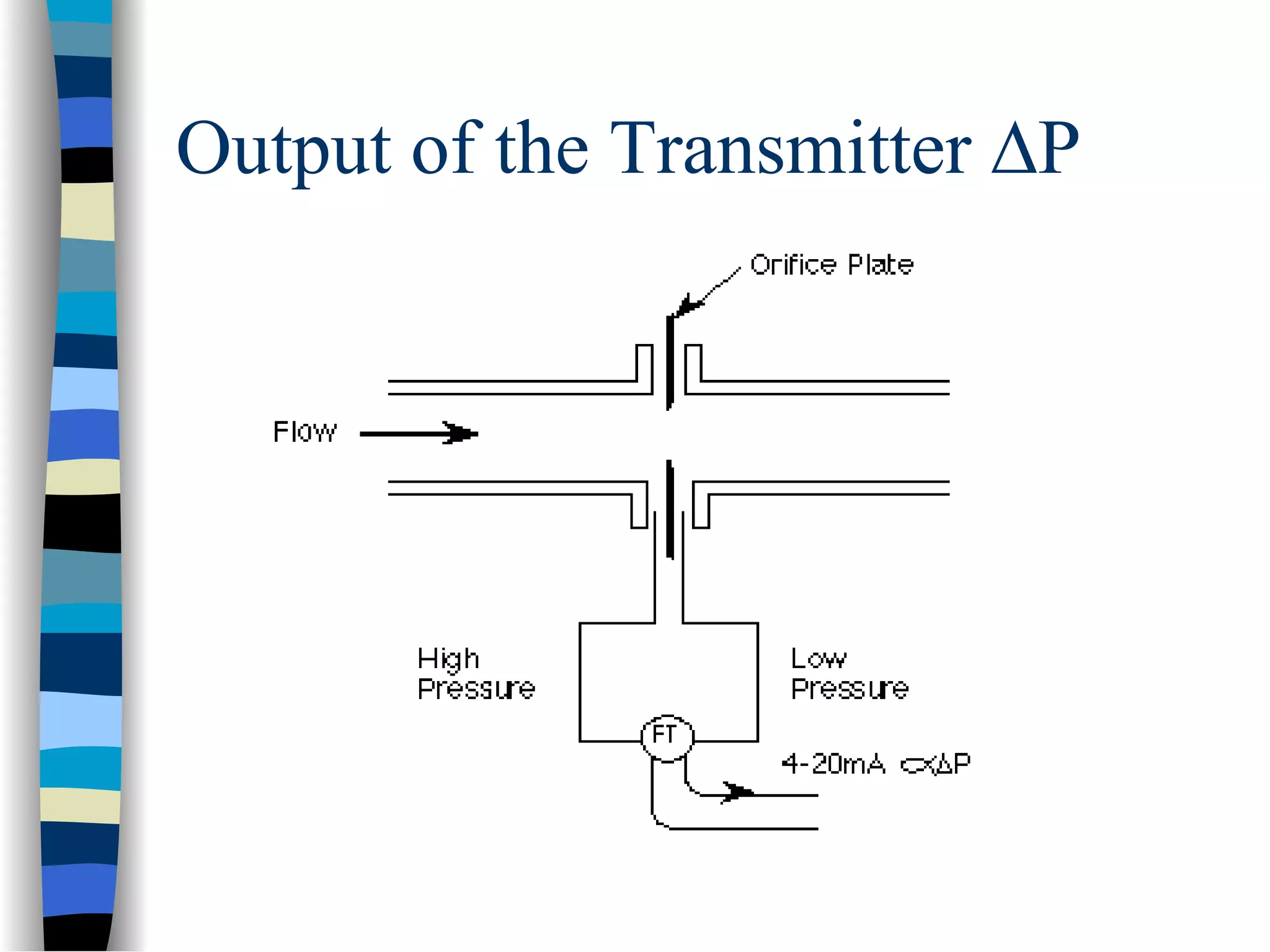 Output of the Transmitter ∆P
 