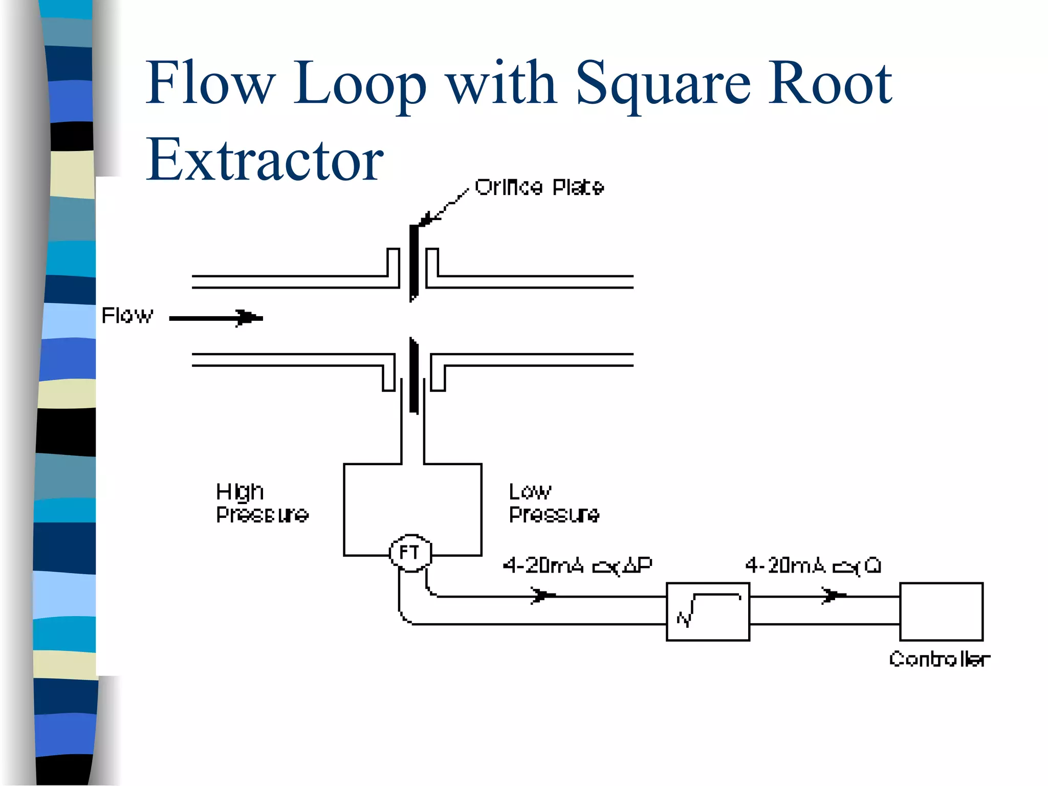 Flow Loop with Square Root
Extractor
 