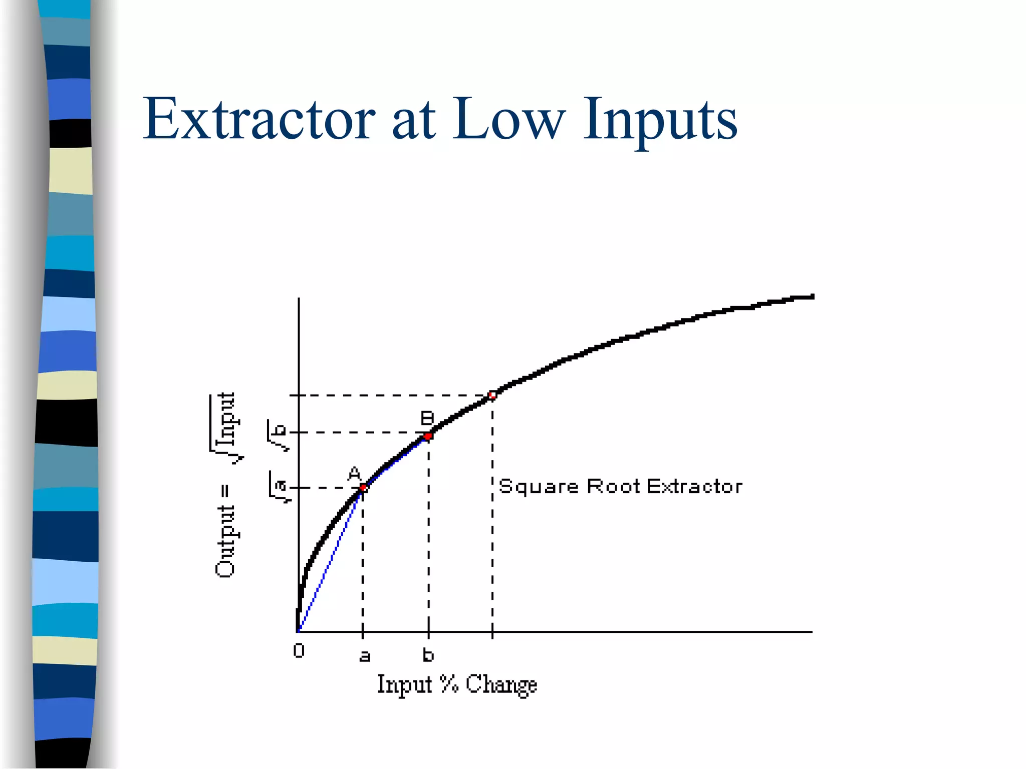 Extractor at Low Inputs
 