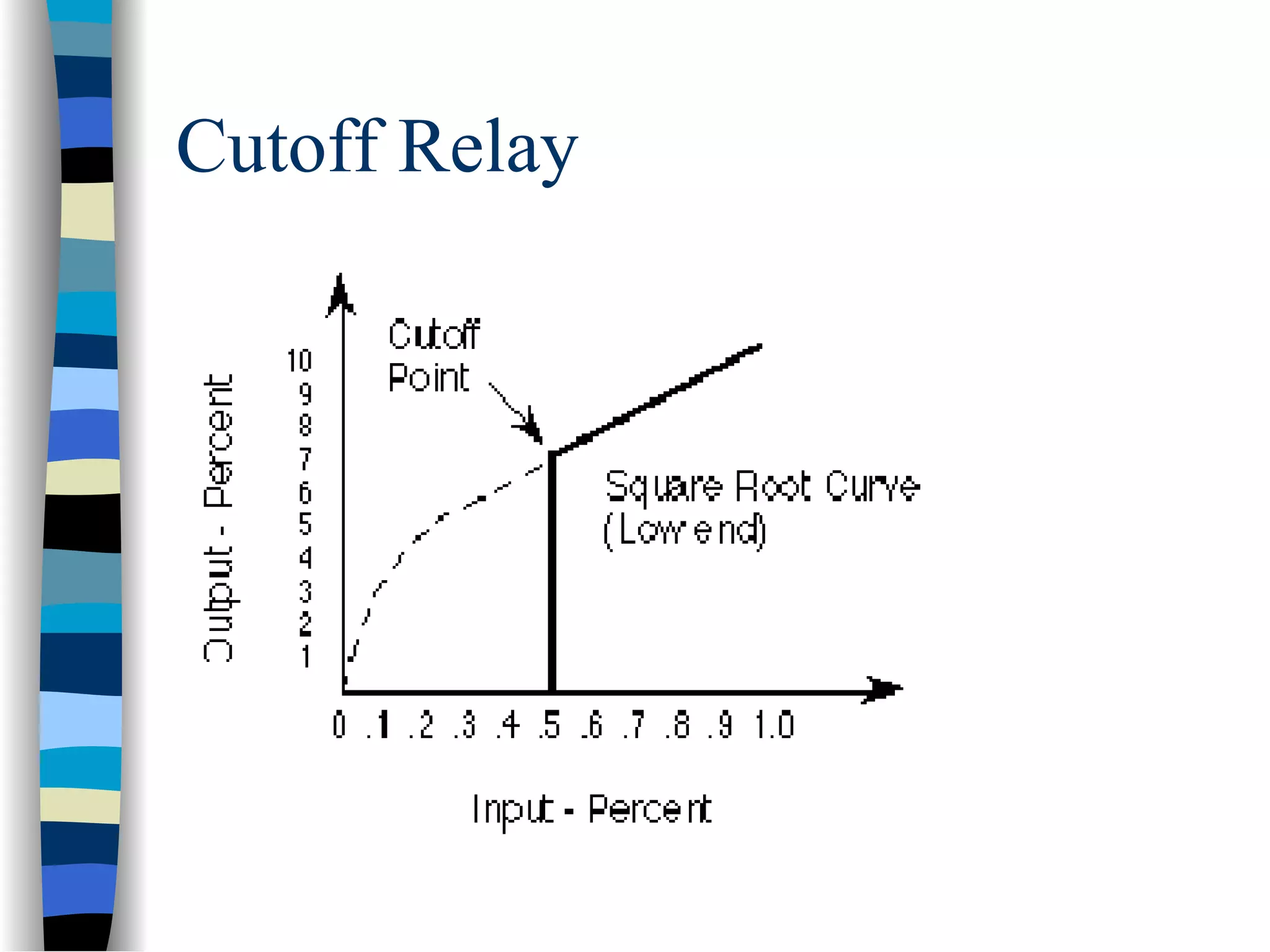 Cutoff Relay
 