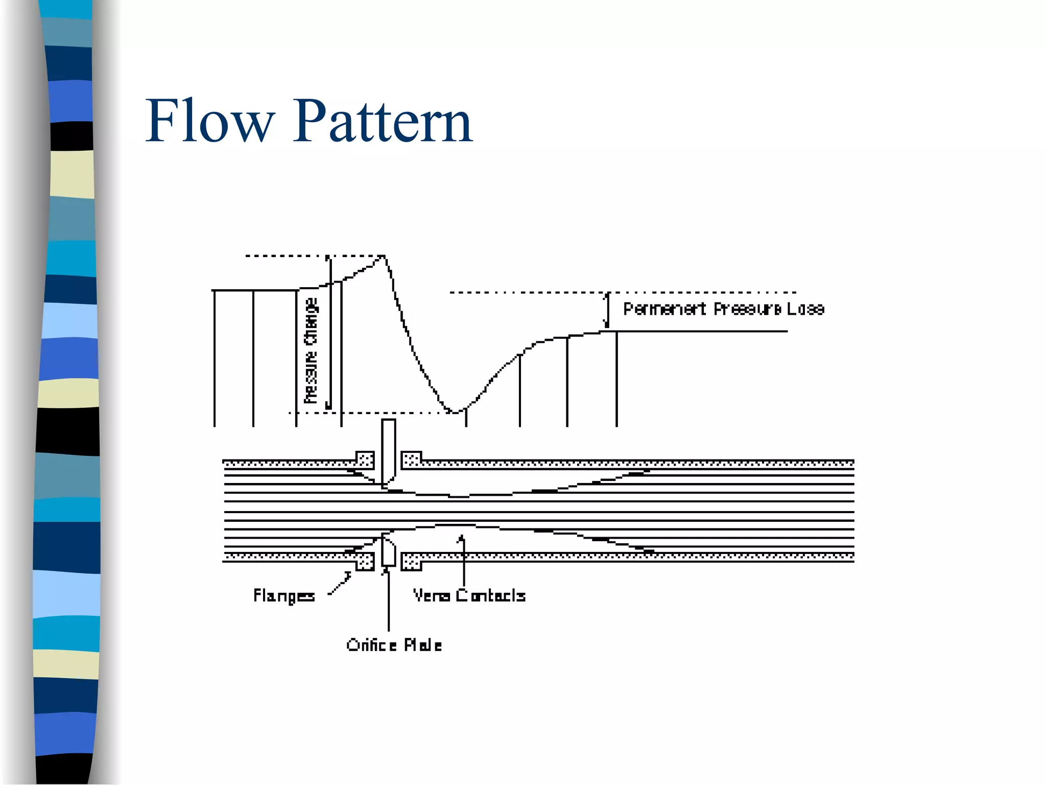 Flow Pattern
 