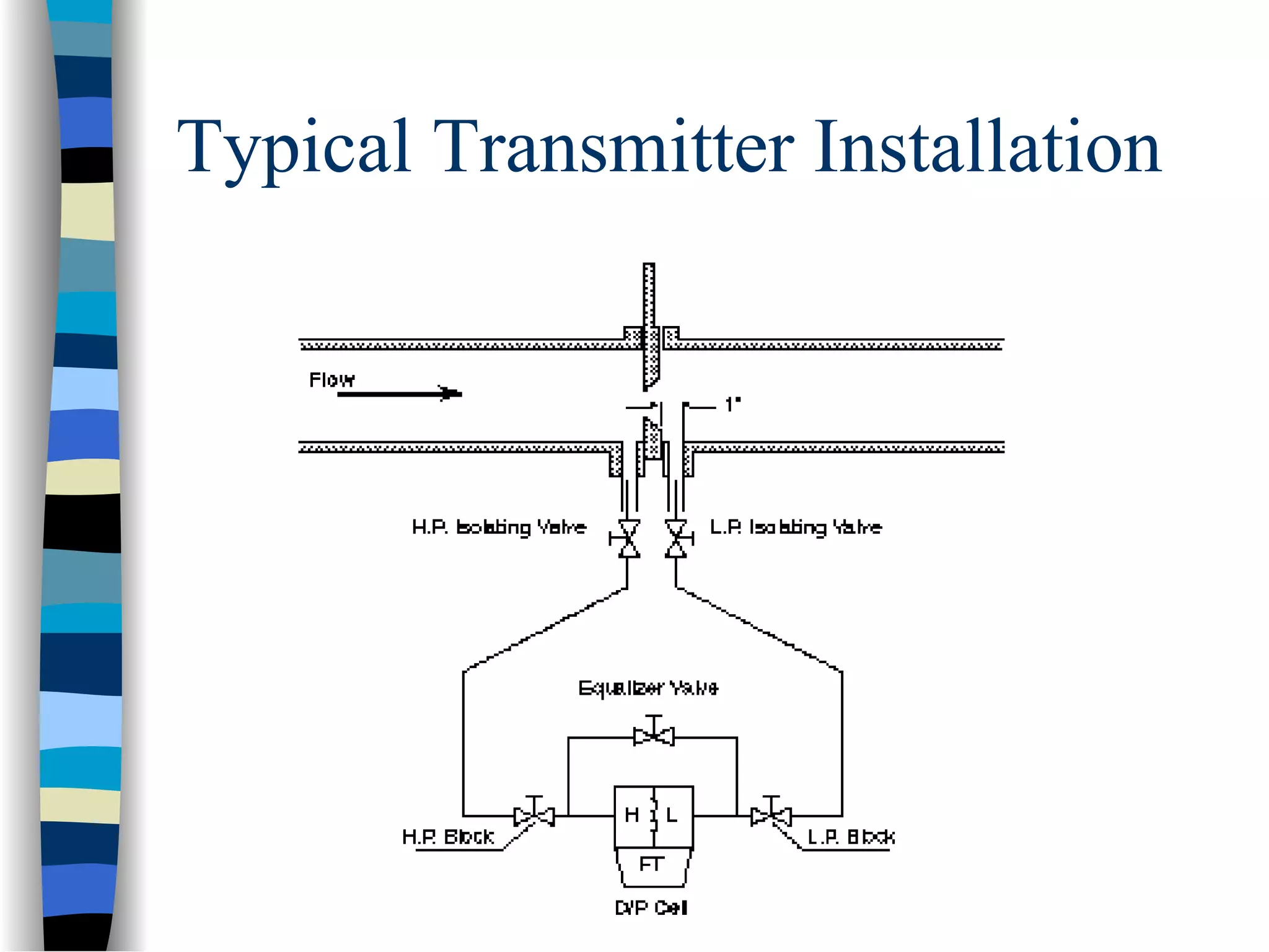 Typical Transmitter Installation
 