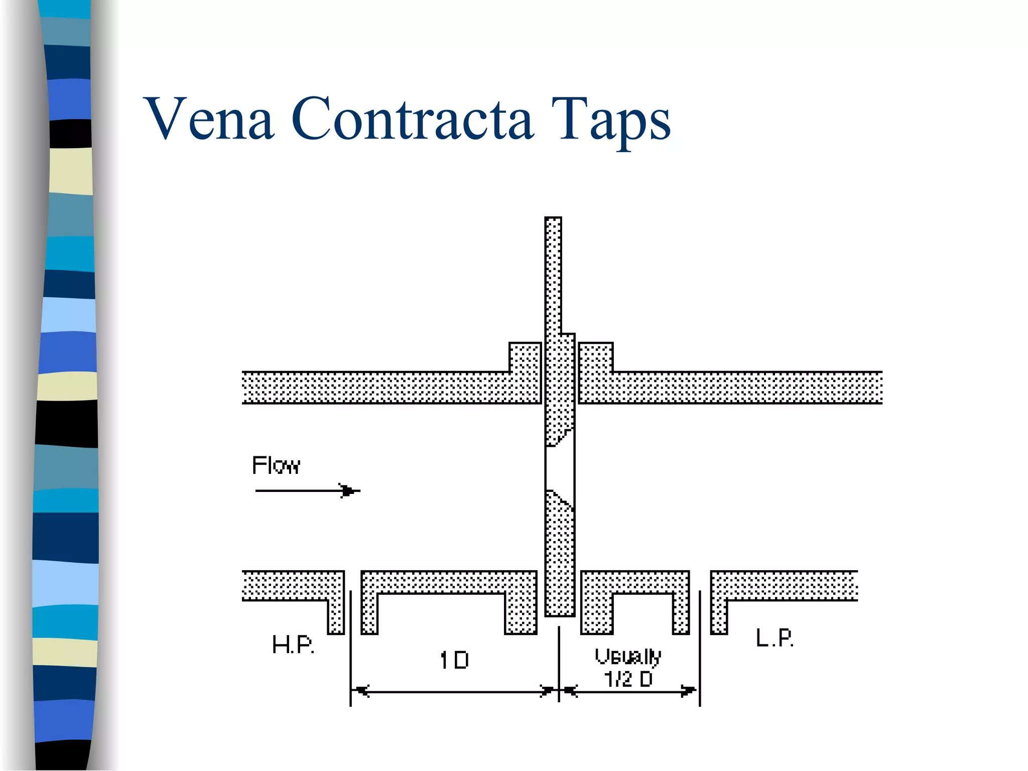 Vena Contracta Taps
 
