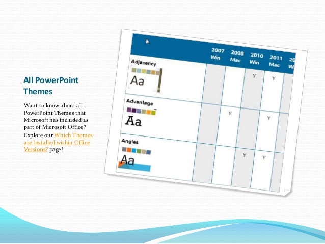 theme in powerpoint