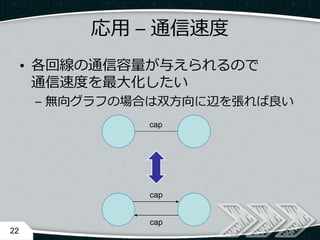 応用 – 通信速度
• 各回線の通信容量が与えられるので
通信速度を最大化したい
– 無向グラフの場合は双方向に辺を張れば良い
22
cap
cap
cap
 