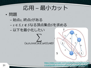 応用 – 最小カット
• 問題
– 始点𝑠, 終点𝑡がある
– 𝑠 ∈ 𝑆, 𝑡 ∉ 𝑆なる頂点集合𝑆を求める
– 以下を最小化したい
𝑢,𝑣,𝑐𝑜𝑠𝑡 ∈𝐸,𝑢∈𝑆,𝑣∉𝑆
𝑐𝑜𝑠𝑡
31
https://sites.google.com/site/beiwangludememo/sh
u-xue/gurafu-li-lun/zui-dafuro-zui-xiaokatto-ding-li
 