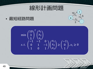 線形計画問題
• 最短経路問題
49
min
10
3
5
𝑇 𝑥1
𝑥2
𝑥3
𝑠. 𝑡.
−1 −1 0
0 1 −1
1 0 1
𝑥1
𝑥2
𝑥3
≥
−1
0
1
, 𝑥𝑖 ≥ 0
t
s
3
5
10
𝑥1
𝑥2
𝑥3
 