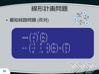 線形計画問題
• 最短経路問題 (双対)
50
t
s
v3
5
10
𝑥1
𝑥2
𝑥3
max
−1
0
1
𝑇 𝑝𝑠
𝑝 𝑣
𝑝𝑡
𝑠. 𝑡.
−1 0 1
−1 1 0
0 −1 1
𝑝𝑠
𝑝 𝑣
𝑝𝑡
≤
10
3
5
 
