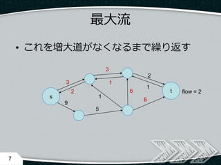 • これを増大道がなくなるまで繰り返す
7
s
t
3
3
2
9
5
6
6 flow = 22
1
1
1
最大流
 