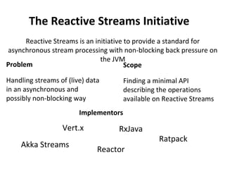 The Reactive Streams Initiative
Reactive Streams is an initiative to provide a standard for
asynchronous stream processing with non-blocking back pressure on
the JVM
Problem
Handling streams of (live) data
in an asynchronous and
possibly non-blocking way
Scope
Finding a minimal API
describing the operations
available on Reactive Streams
Implementors
Akka Streams
Reactor
RxJava
Ratpack
Vert.x
 