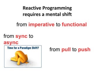 Reactive Programming
requires a mental shift
from sync to
async
from pull to push
from imperative to functional
 