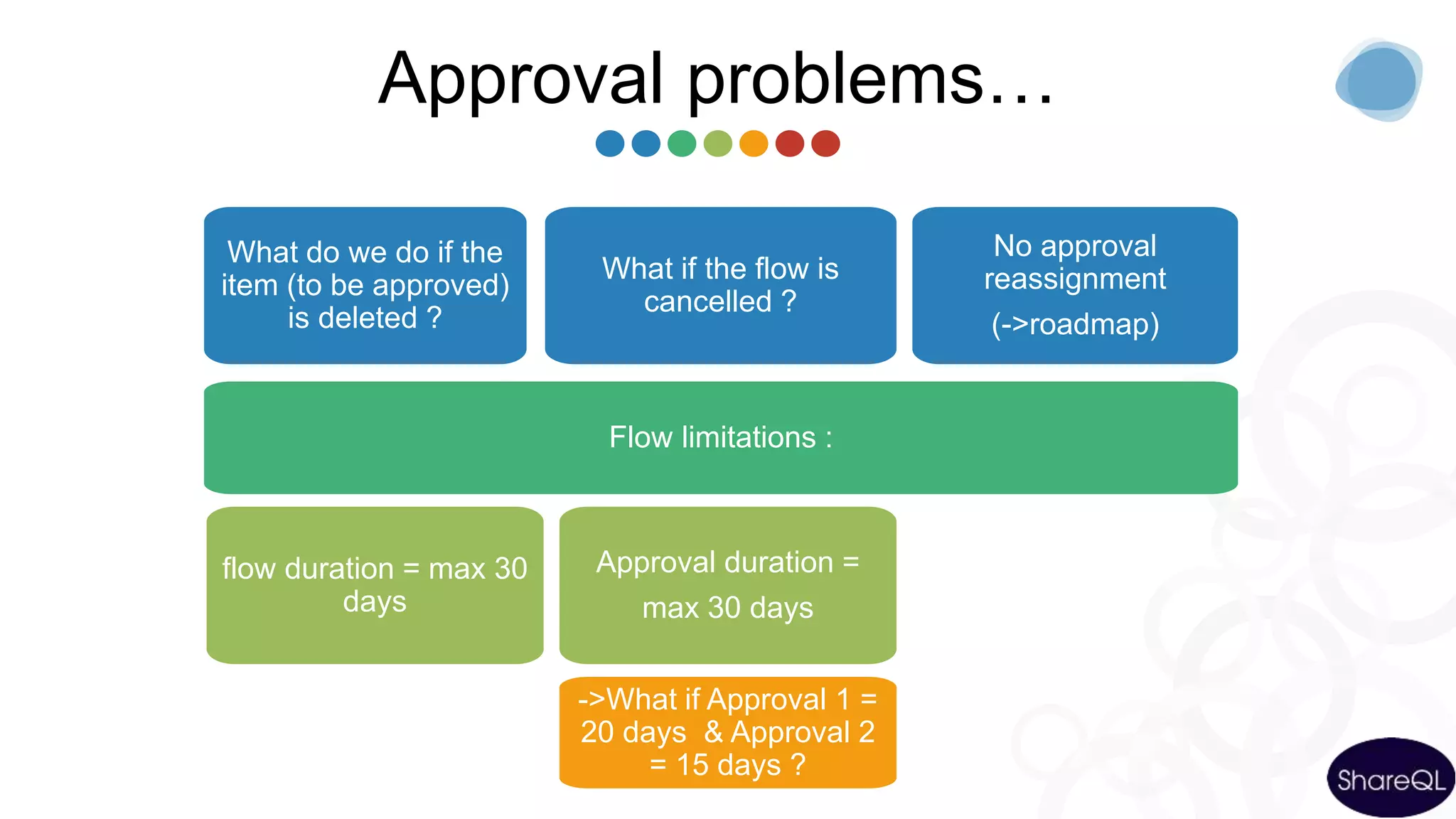 Approval problems…
What do we do if the
item (to be approved)
is deleted ?
What if the flow is
cancelled ?
No approval
reassignment
(->roadmap)
Flow limitations :
flow duration = max 30
days
Approval duration =
max 30 days
->What if Approval 1 =
20 days & Approval 2
= 15 days ?
 