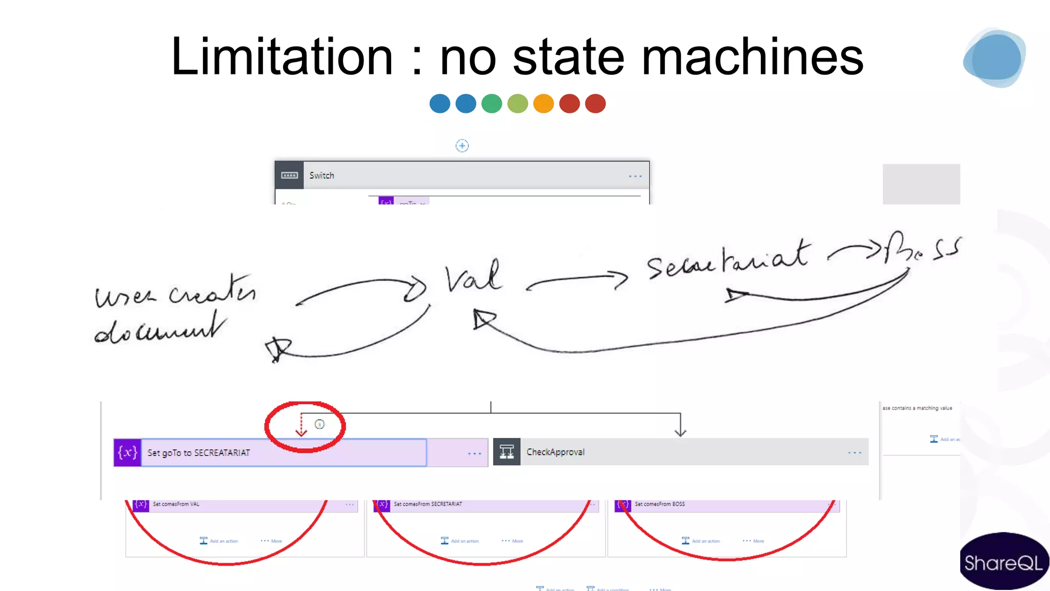 Limitation : no state machines
 