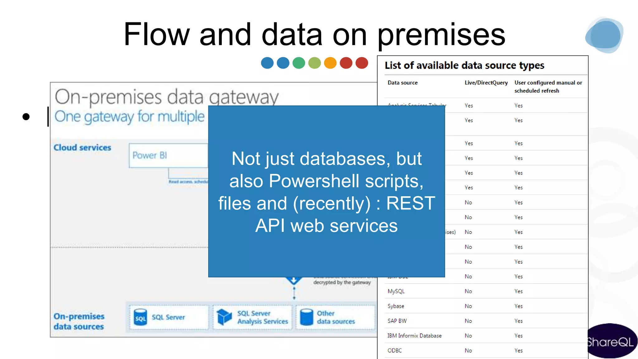 Flow and data on premises
• Install the « on Premises data gateway »
(shared between PowerBI, PowerApps and Azure Logic
Apps)
Not just databases, but
also Powershell scripts,
files and (recently) : REST
API web services
 