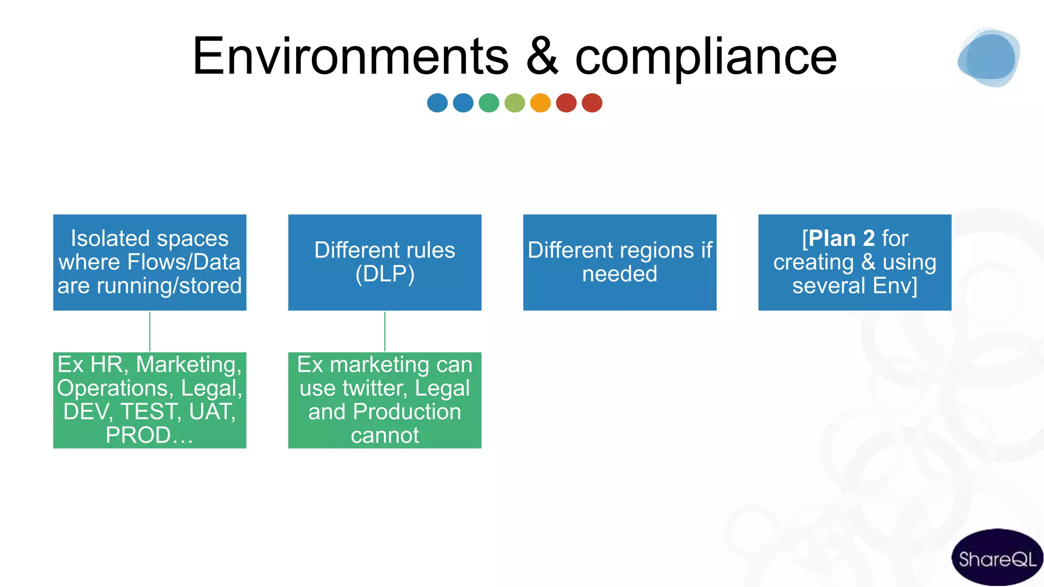 Environments & compliance
Isolated spaces
where Flows/Data
are running/stored
Ex HR, Marketing,
Operations, Legal,
DEV, TEST, UAT,
PROD…
Different rules
(DLP)
Ex marketing can
use twitter, Legal
and Production
cannot
Different regions if
needed
[Plan 2 for
creating & using
several Env]
 