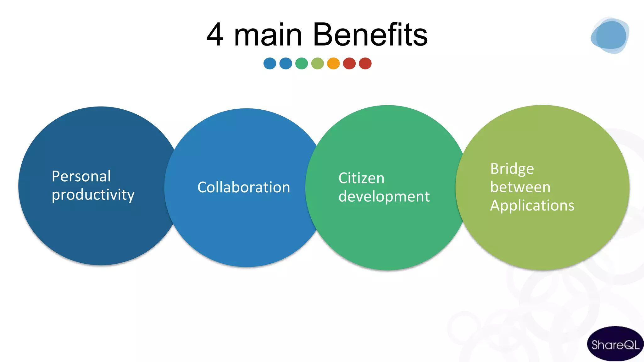 Personal
productivity Collaboration
Citizen
development
Bridge
between
Applications
4 main Benefits
 