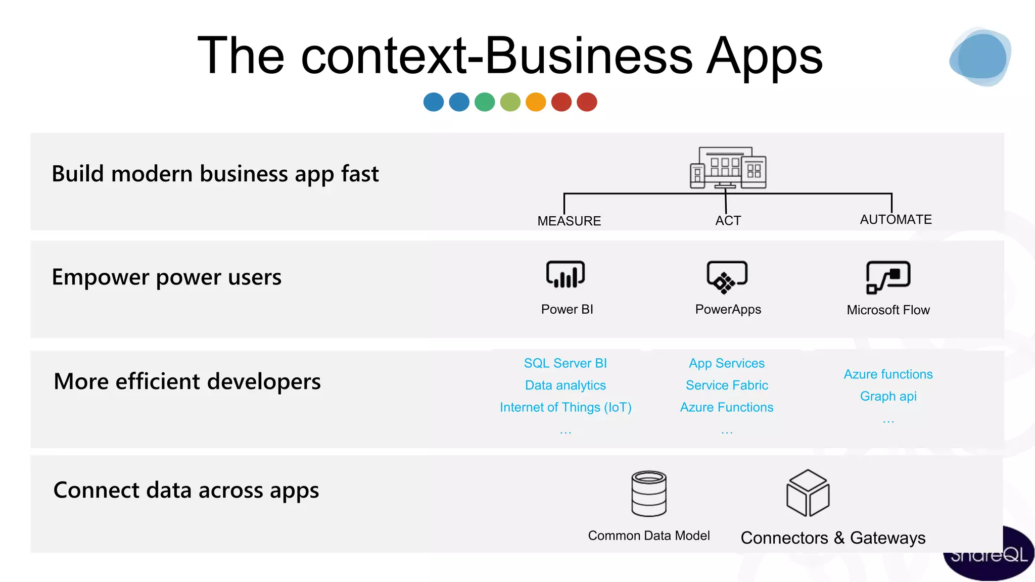 The context-Business Apps
Empower power users
Connect data across apps
More efficient developers
App Services
Service Fabric
Azure Functions
…
Azure functions
Graph api
…
SQL Server BI
Data analytics
Internet of Things (IoT)
…
Build modern business app fast
 