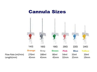 Flow Rate (ml/min) 270ml 180ml 80ml 54ml 33ml 20ml
Length(mm) 45mm 45mm 45mm 32mm 25mm 19mm
 