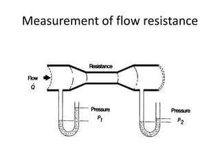 Measurement of flow resistance
 