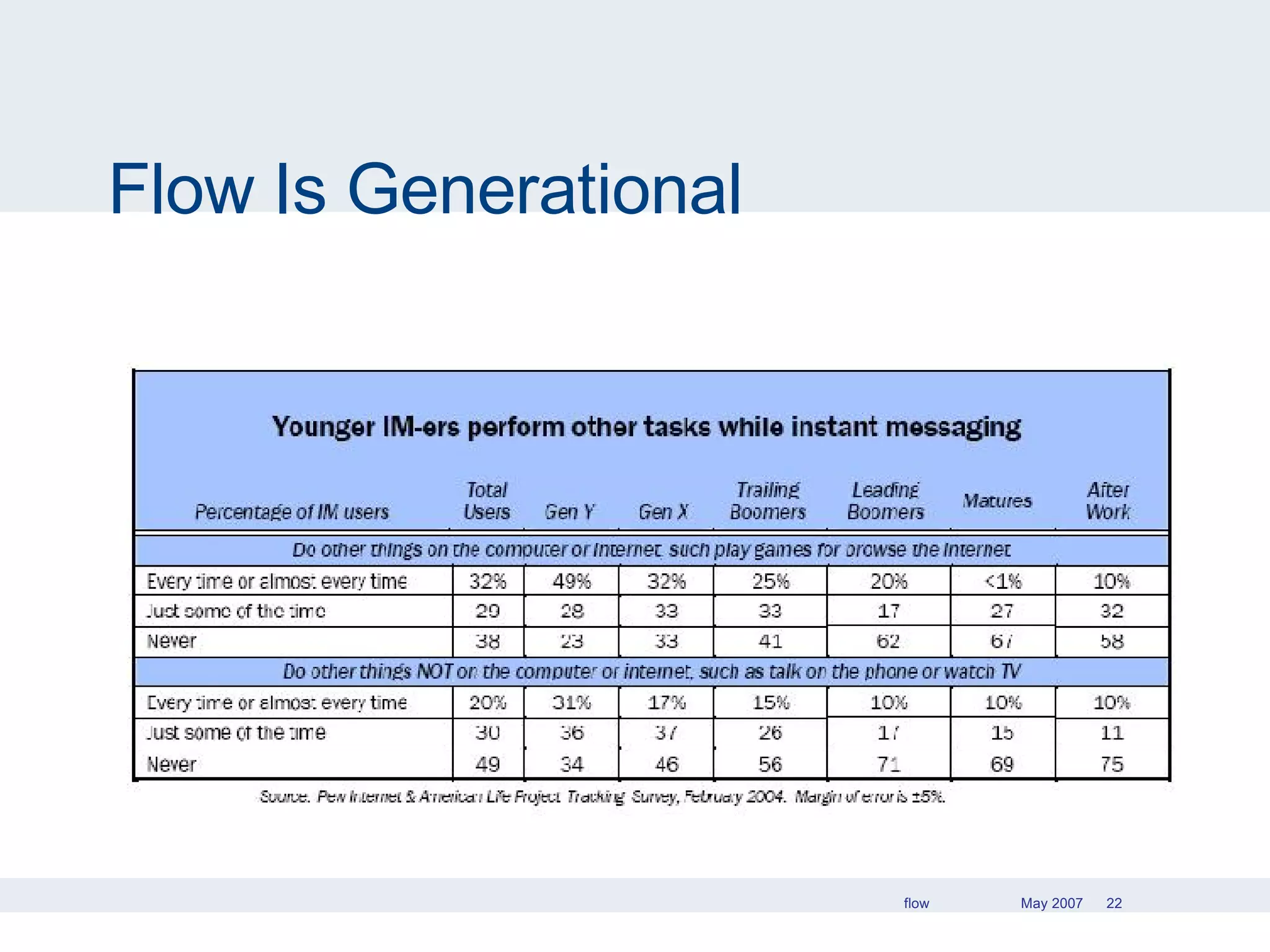 Flow Is Generational 