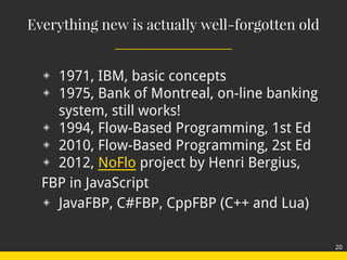 Everything new is actually well-forgotten old
◈ 1971, IBM, basic concepts
◈ 1975, Bank of Montreal, on-line banking
system...
