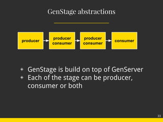 GenStage abstractions
◈ GenStage is build on top of GenServer
◈ Each of the stage can be producer,
consumer or both
produc...