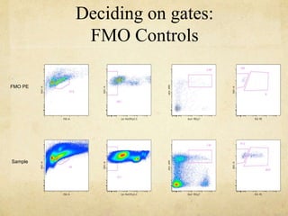 Basic Concepts of Clinical Flowcytometry | PPT