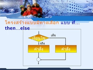 โครงสร้างแบบมีทางเลือก แบบ if… 
then…else 
เท็จ 
เงื่อนไข 
จริง 
คำาสั่ง คำาสั่ง 
 