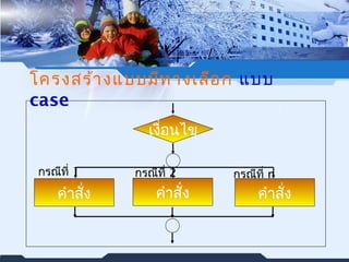 โครงสร้างแบบมีทางเลือก แบบ 
case 
เงื่อนไข 
กรณทีี่ 1 กรณีที่ 2 กรณทีี่ n 
คำาสั่ง คำาสั่ง คำาสั่ง 
 